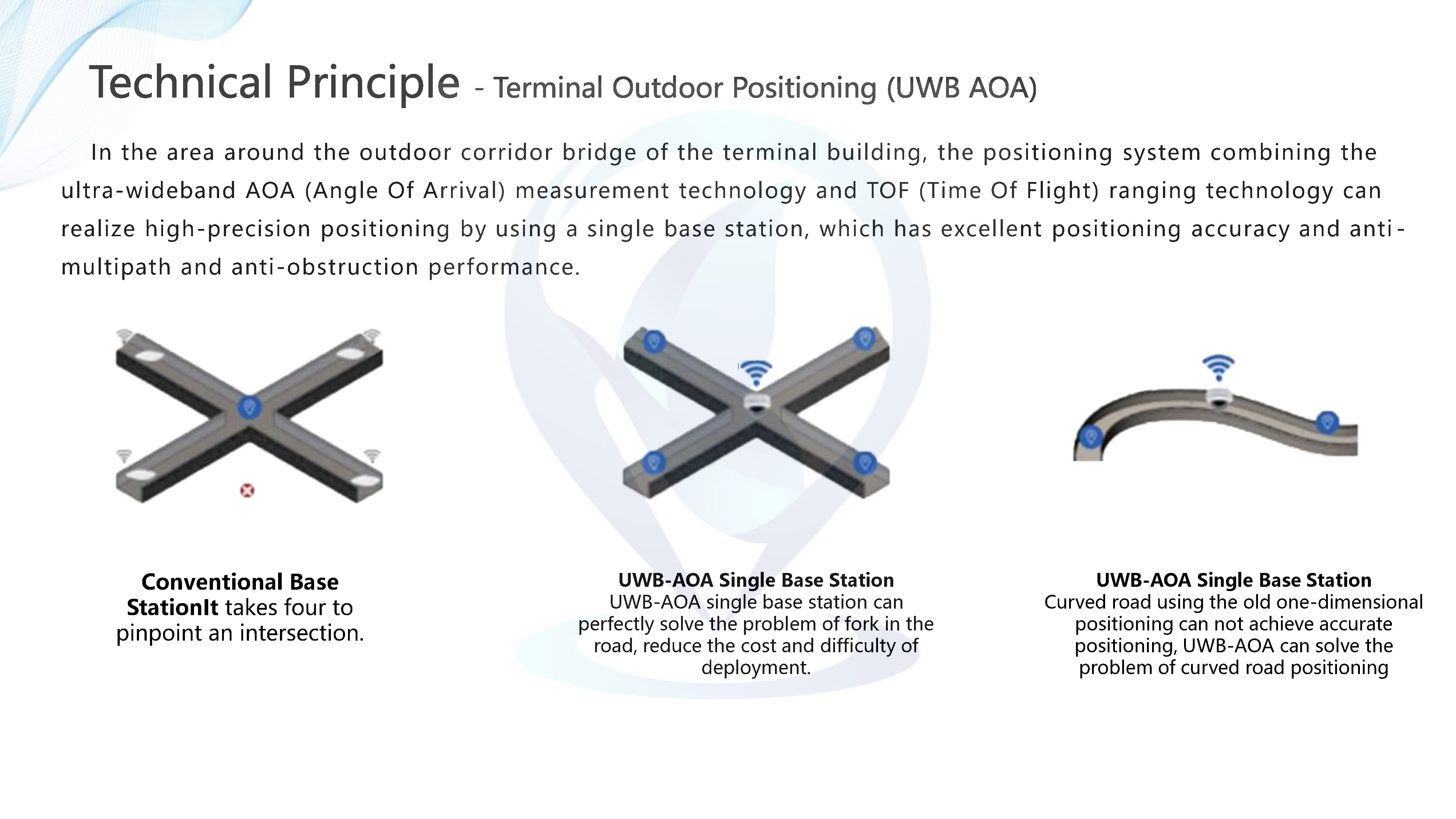 Airport Positioning & Navigation