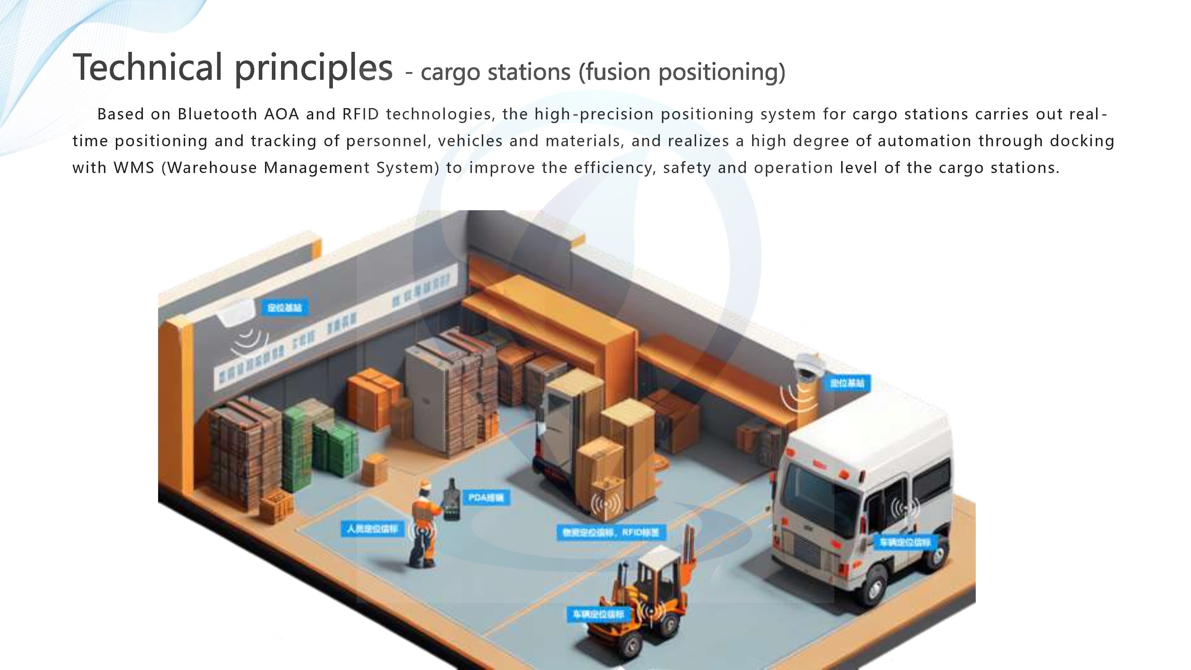 Airport Positioning & Navigation