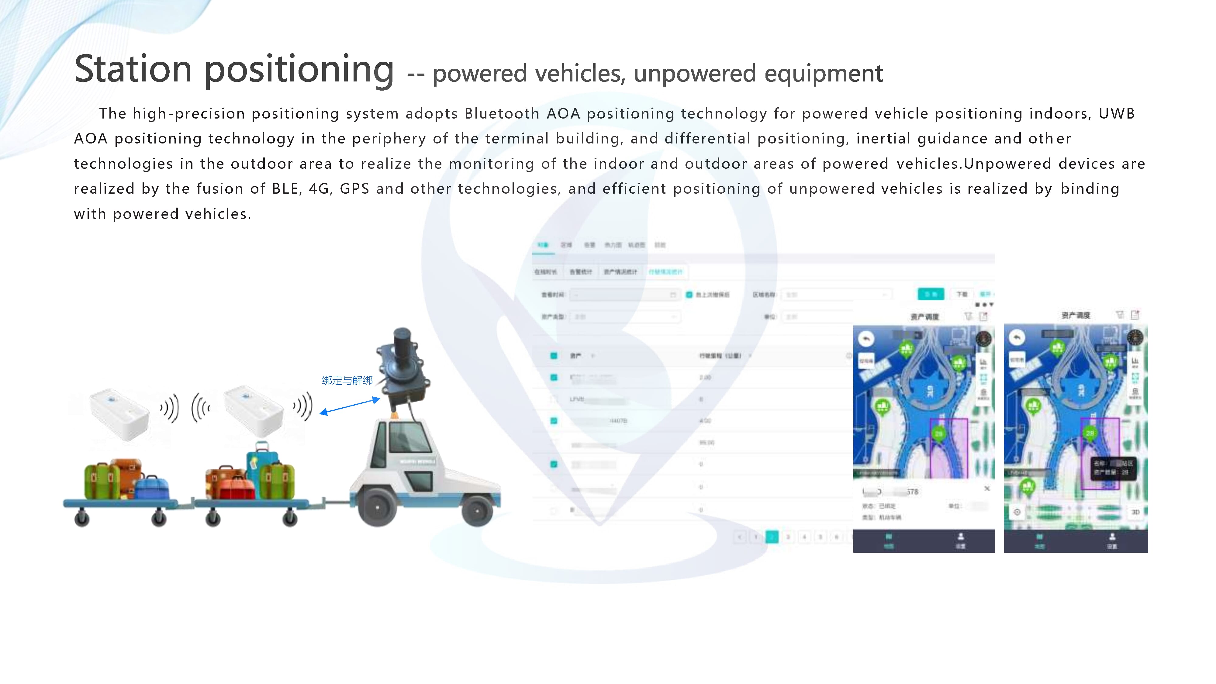 Airport Positioning & Navigation