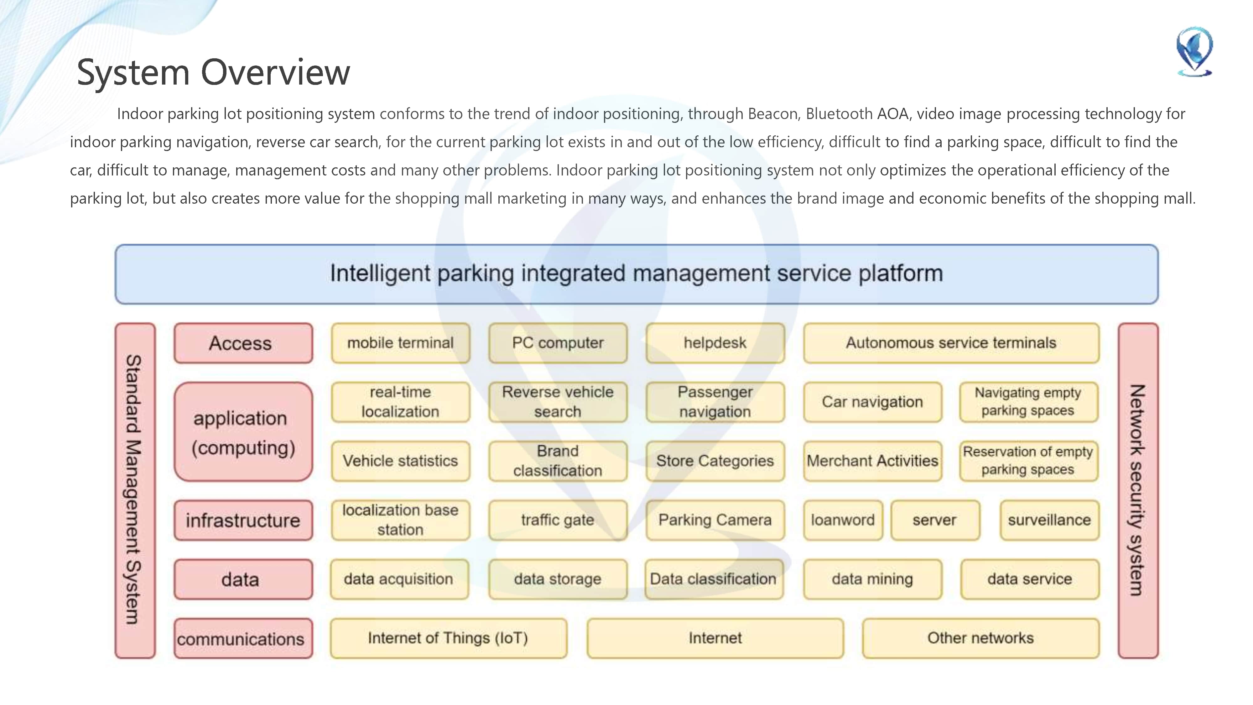 Parking lot positioning system solutions