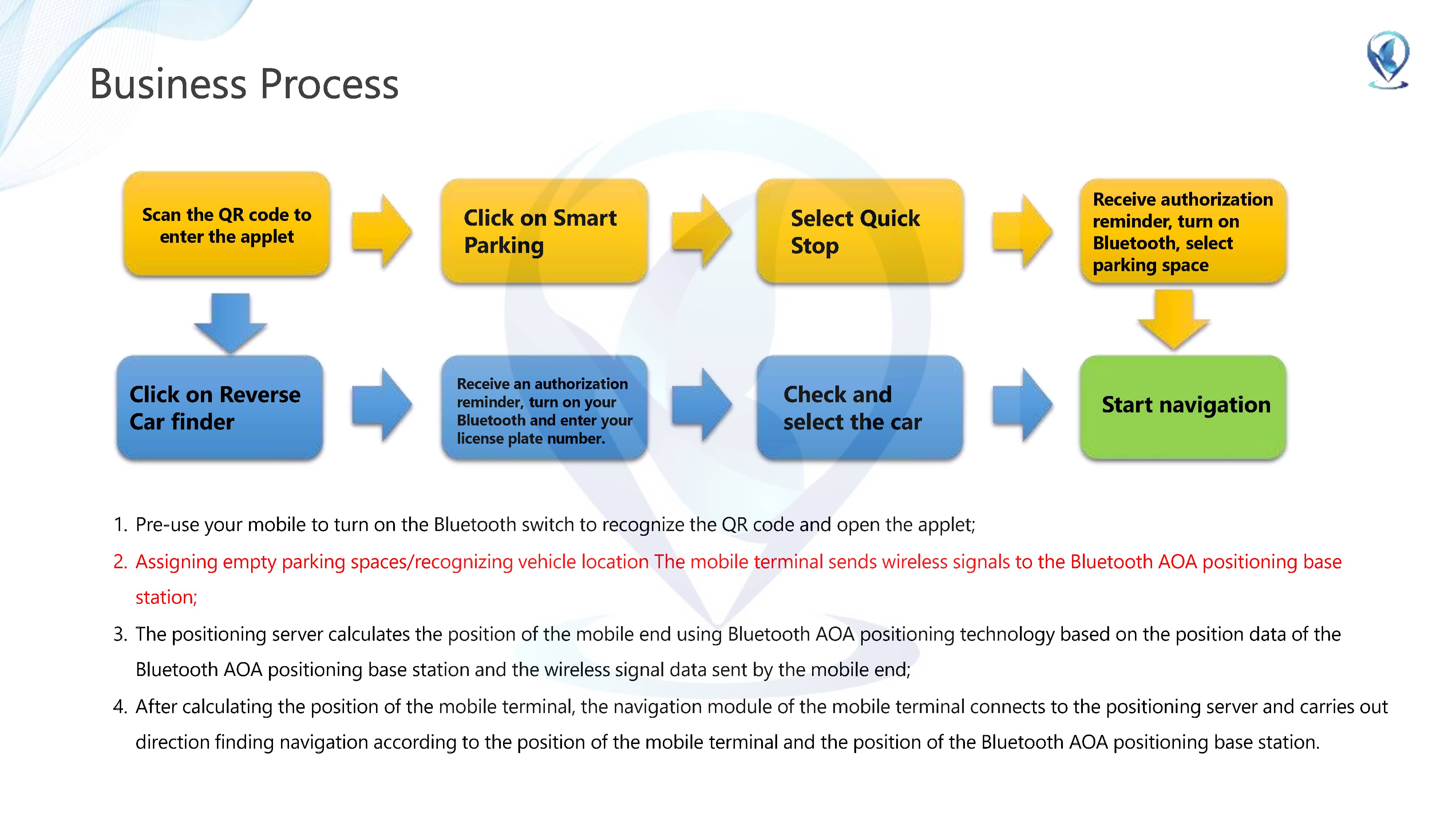 Parking lot positioning system solutions