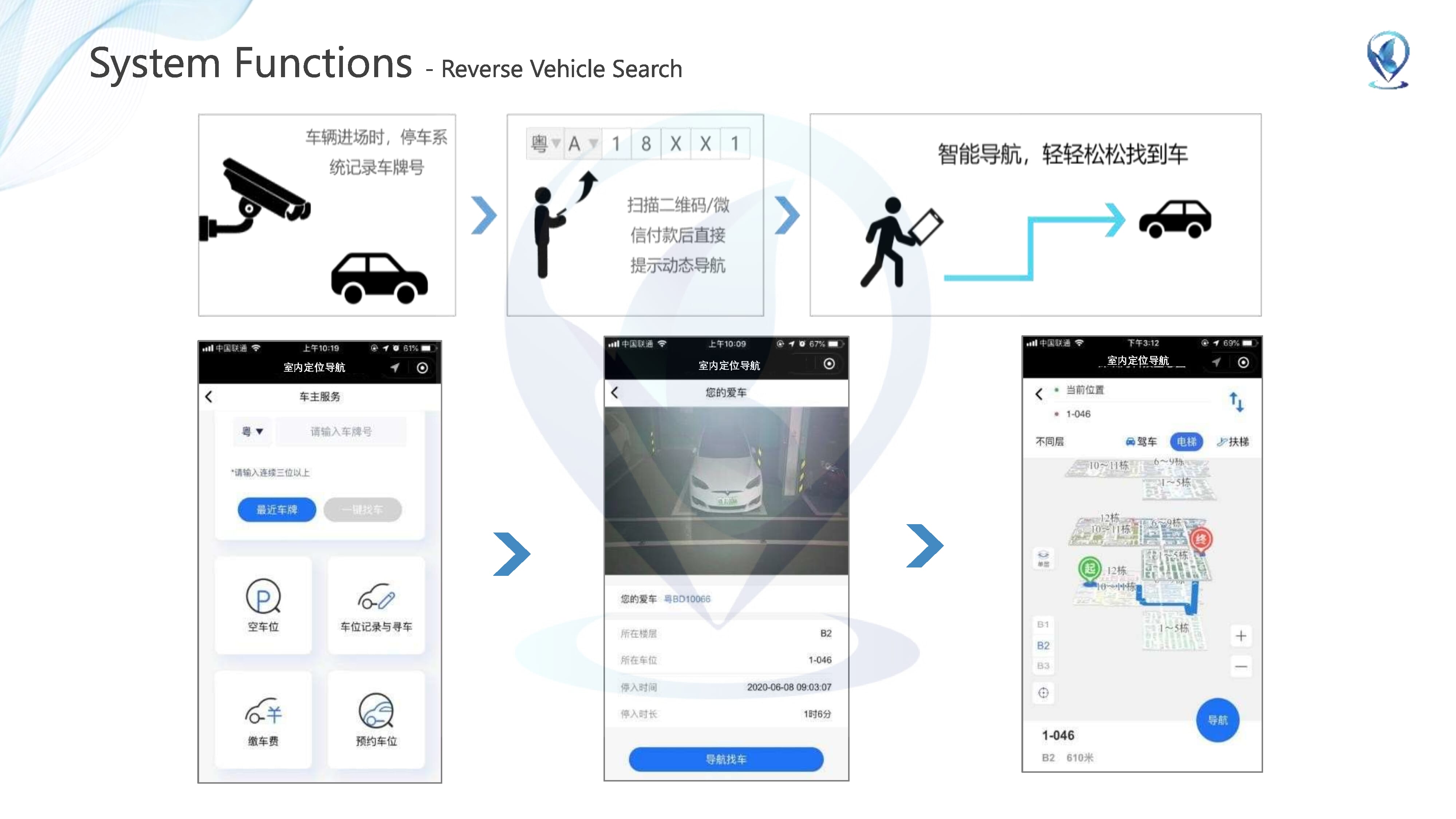 Parking lot positioning system solutions